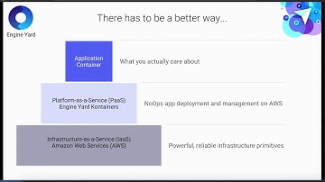 Your First Container Application using AWS ECS and Fargate