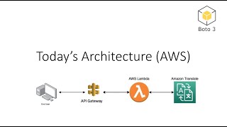 Amazon Translate Service with AWS API Gateway and Python Lambda Function