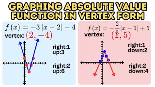 Trick on How to Graph Absolute Value Function Graph by Using the Value of  the Stretch Factor, a
