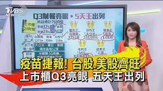 【十點不一樣】20201117 疫苗捷報! 台股.美股齊旺 上市櫃Q3亮眼 五天王出列