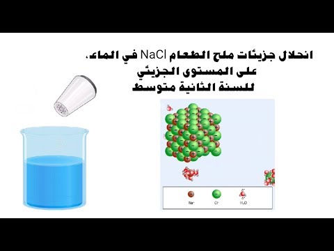 انحلال جزيئات ملح الطعام  في الماء على المستوى الجزيئي للسنة الثانية متوسط