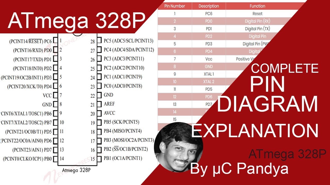 [DIAGRAM] 8051 Pin Diagram With Explanation - MYDIAGRAM.ONLINE