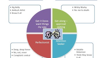 How to Create Graphics Using Smart Art in PowerPoint