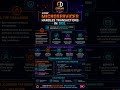 🤯 How Microservices Handle Transactions in SQL 🚀 | System Design Explained