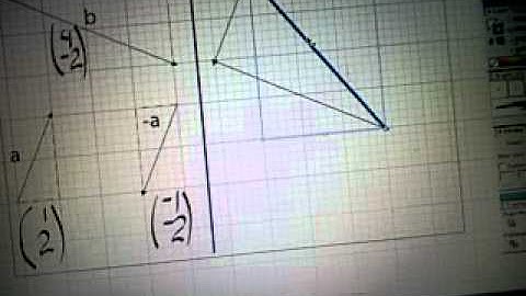 Adding Vectors Graphically 2 by Studee Aid