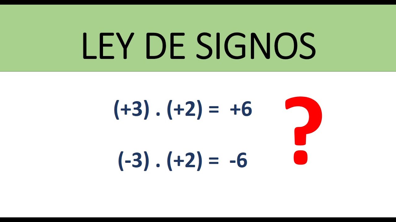 Ley de signos Operaciones con paréntesis