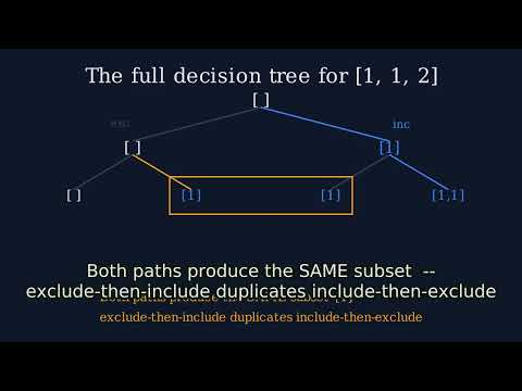 Subsets II (LeetCode 90) — I Solved It Without Watching NeetCode First
