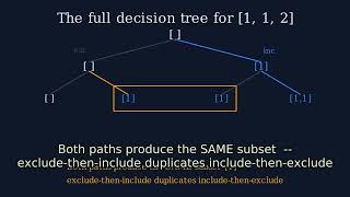 Subsets II (LeetCode 90) — I Solved It Without Watching NeetCode First