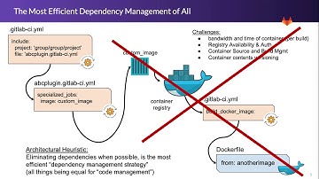 Shell Code Libraries In Pure GitLab CI YAML