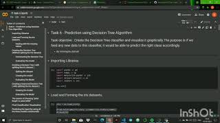 Famous Task 6 ( GRIP August 21, Data Science Intern, The Sparks Foundation) Wealth