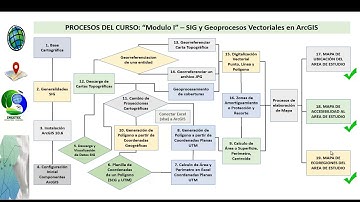 TEMA 0. Parte 1. Presentación CURSO ArcGIS (Mapas)
