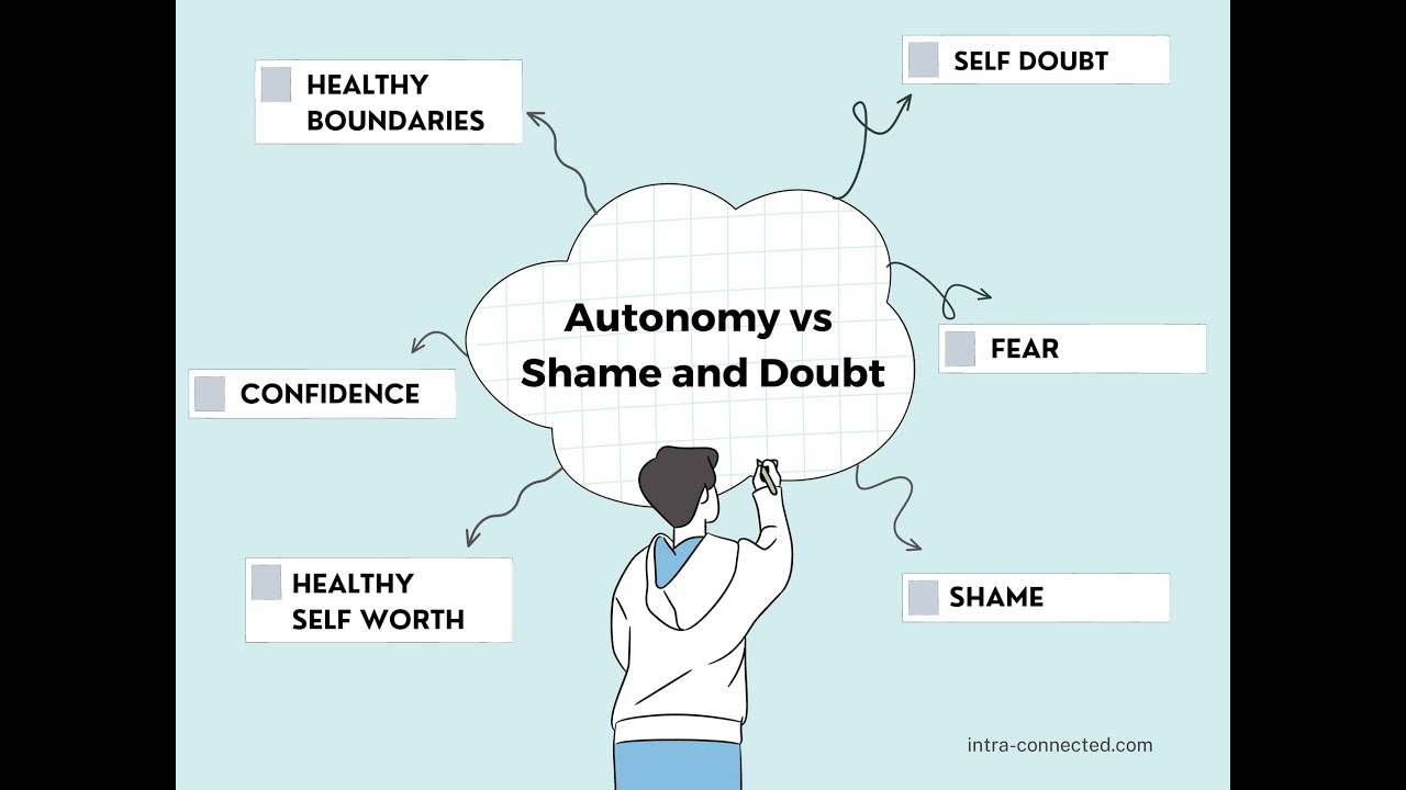 Part 2: Parental Authority vs Child Autonomy - YouTube