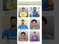 select 3 player in the budget of 120 crore