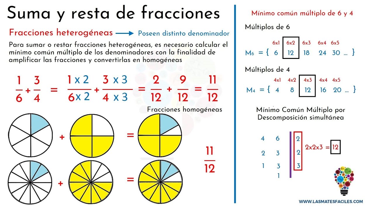 Hacer sumas de fracciones