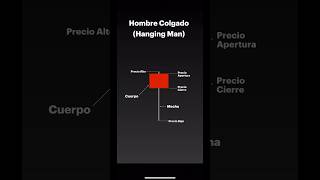 Patrn De Vela Hombre Colgado hanging Man trading bolsadevalores inversiones