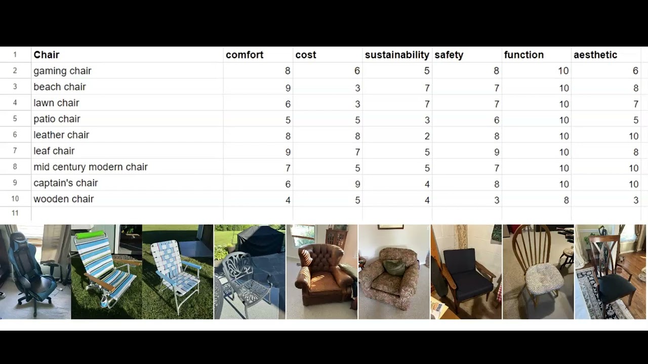 Design Matrix and Personal Reflection Video - YouTube