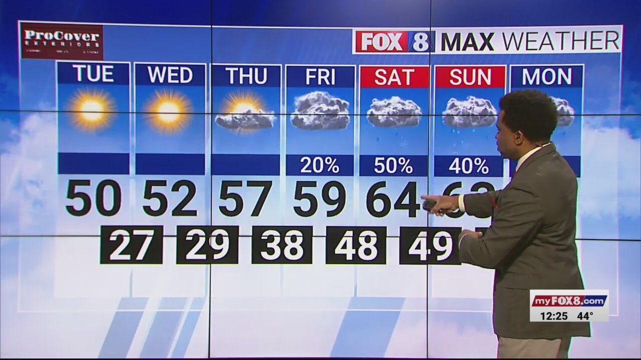 Sunny afternoons and cold mornings continue - YouTube