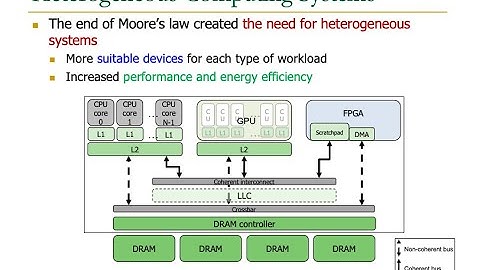 P&S Heterogeneous Systems - Meeting 1: Course Presentation (Spring 2021)