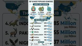 top 10 country population