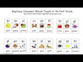 Consonant Blends Quiz