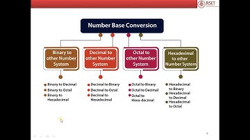 ECT 203 LCD Module 1  part1