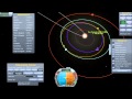 How To Get Into Interplanetary Orbits Using The Least Amount Of Fuel In Kerbal Space Program