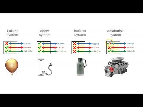 Termodynamiske begreber