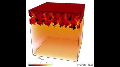 Weak influence of near-surface layer on solar deep convection zone revealed by comprehensive