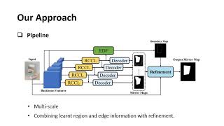Progressive Mirror Detection