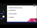 Attraction Marketing - Bootcamp Day 2