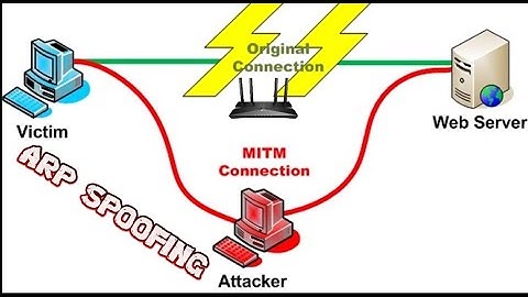 Ataques ARP Spoofing con Kali Linux 2024| Envenenamiento ARP |MiTM Attack | Ciberseguridad