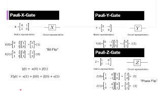 Quantum programming with IBM Qiskit