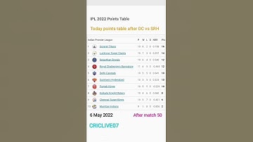 IPL 2022 points  table - point table after DC v/s SRH / ipl 2022 point table today / 6 may 2022