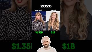 Taylor Swift vs Beyonce! 💰 Net worth Comparison