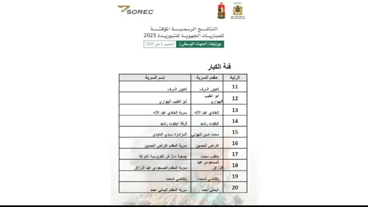 Live Tbourida Bouznika 2025 | النقل المباشر مباراة بين الجهات التبوريدة بوزنيقة | Hassan II