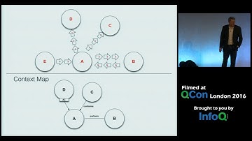 DDD and Microservices: At Last, Some Boundaries!