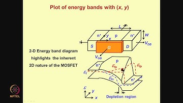 Mod-10 Lec-06 DC Model of a Large Uniformly Doped Bulk MOSFET: Qualitative Theory
