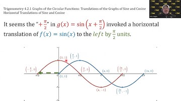 Trigonometry Video 4.2.1 - Horizontal Translations of Sine and Cosine