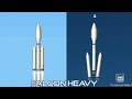 Falcon Heavy Launch in SFS