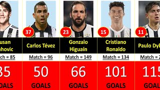 (1897-2023) JUVENTUS ALL TIME TOP 50 GOAL SCORERS