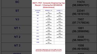 || PICT Pune Computer Engineering ( CE ) Cap Round-1 Cut Off 2025-26 || #yomeds #pictpune #ytshorts