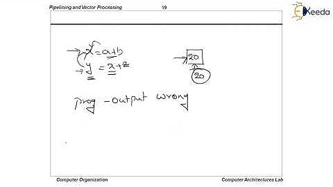 Handling Hazards 2 - Pipeline and Vector Processing - Computer Organization and Architecture