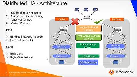 MDM Architecture Design: Environment Scaling Through HA and DR Setup