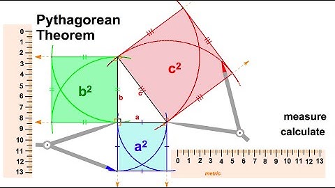 7.1 Visual Pythagorean Theorem Activity