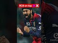 #rcb on top play off list 😁😁#viral #rcb#ipl#cricket #csk#msdhoni#cricket lover#csk is eliminated#😂😂