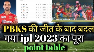 IPL 2023 Today Points Table | Rr vs Pbks After Match Points Table | Ipl 2023 Points Table