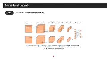 [저널미팅]Gesture recognition using dual-stream CNN based on fusion of sEMG phase portrait and IMU image