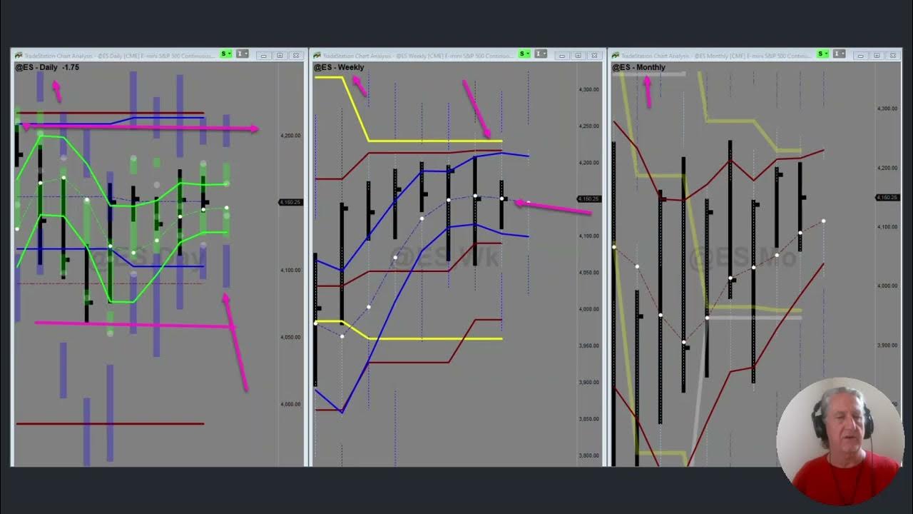 May 11, 2023 SP 500 Daily Forecast with Drummond Geometry YouTube