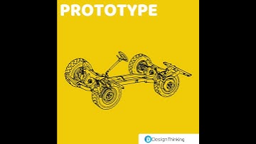 Design Thinking | Ideate and Prototype #Shorts