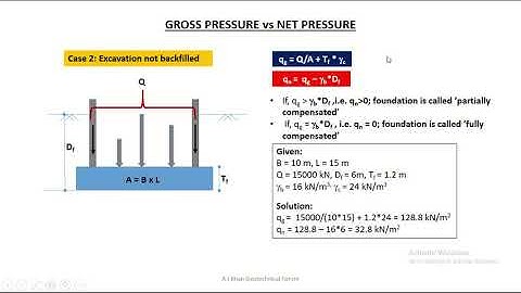Lecture 04: Bearing Capacity of Shallow Foundations _ Dr. A J Khan
